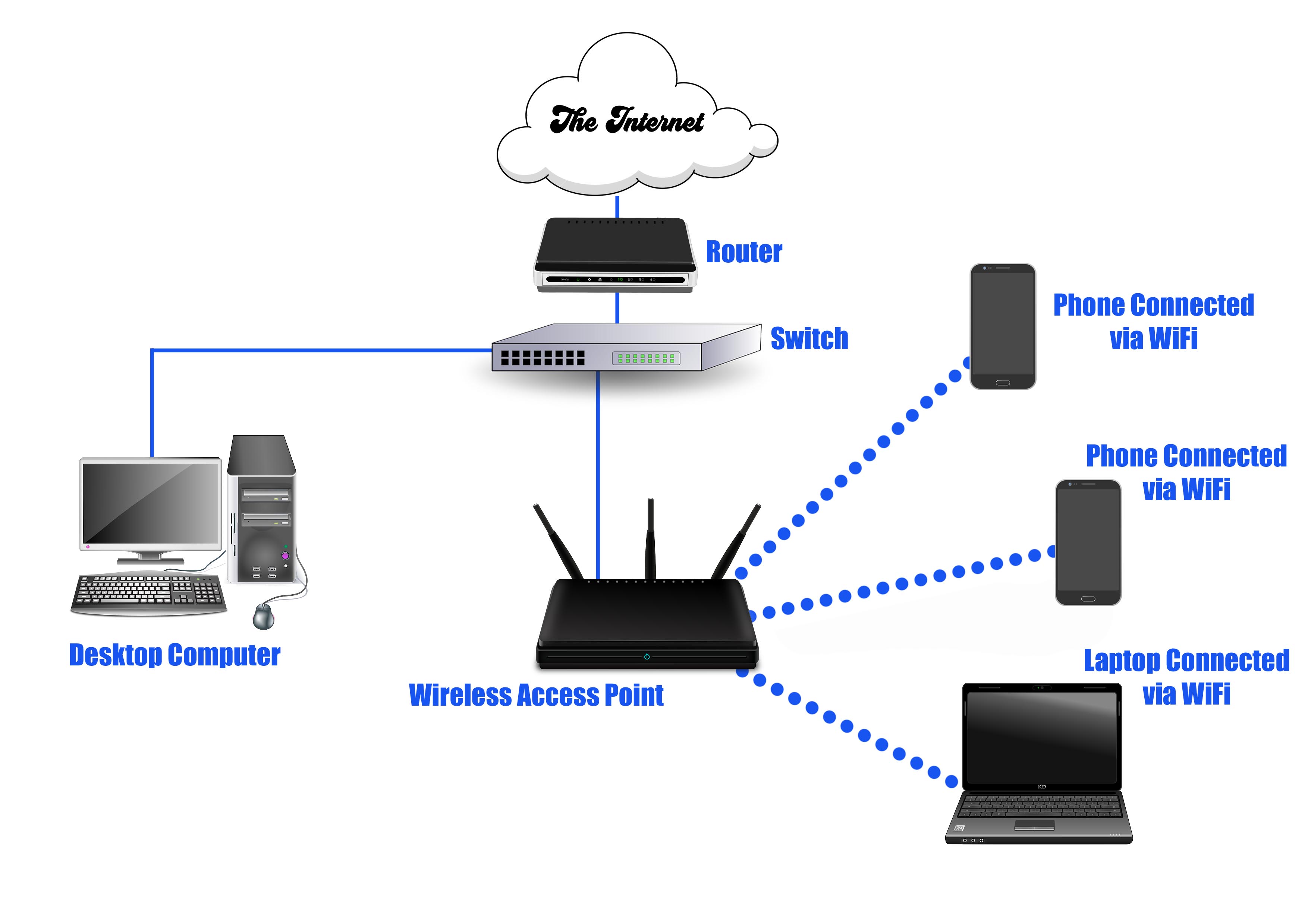 Blog Yorkshire Home Networks